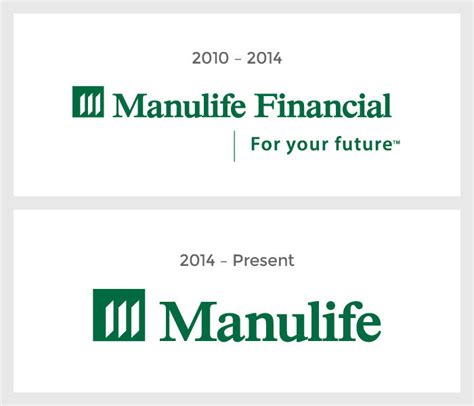 manulife investment portal.